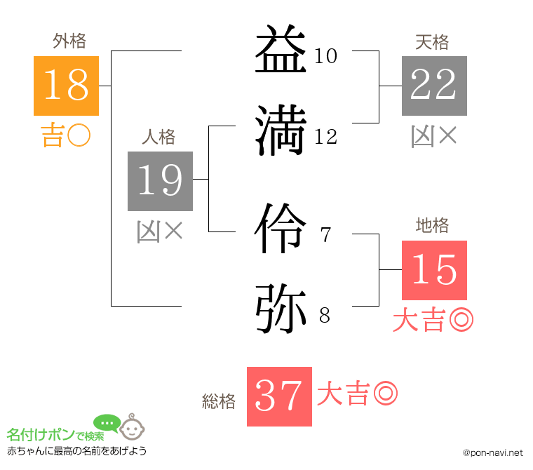 益満 伶弥さんの姓名判断結果