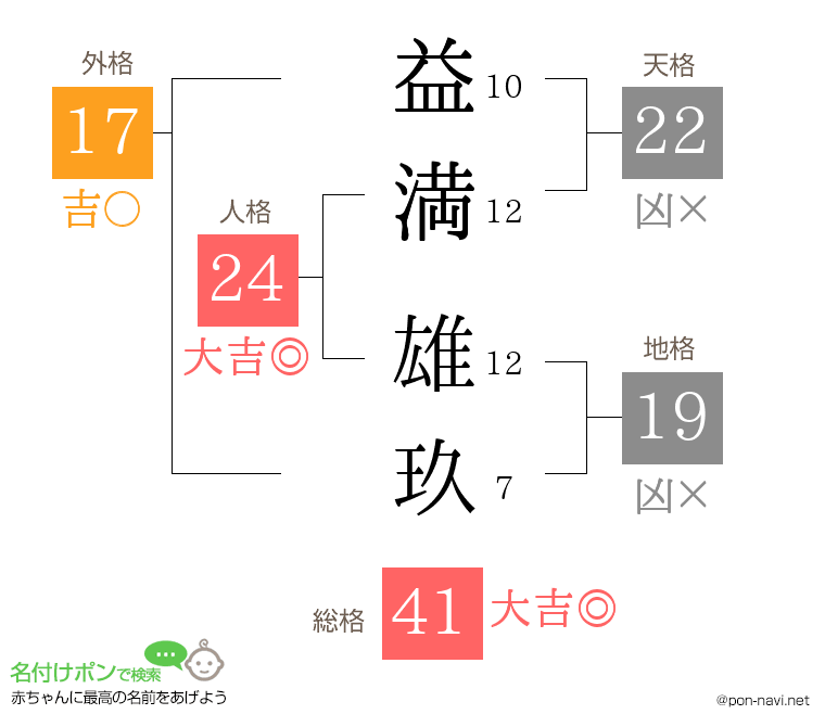 益満 雄玖さんの姓名判断結果