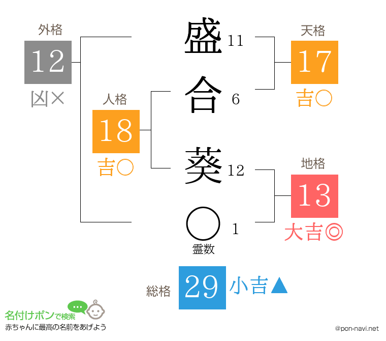盛合 葵さんの姓名判断結果