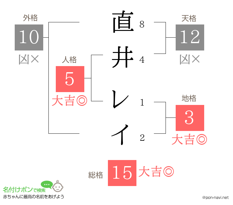 直井 レイさんの姓名判断結果