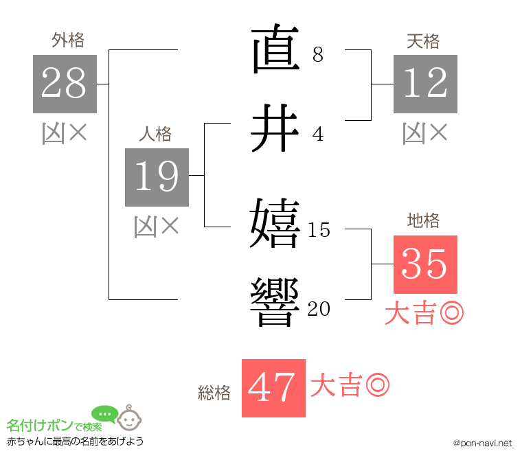 直井 嬉響さんの姓名判断結果