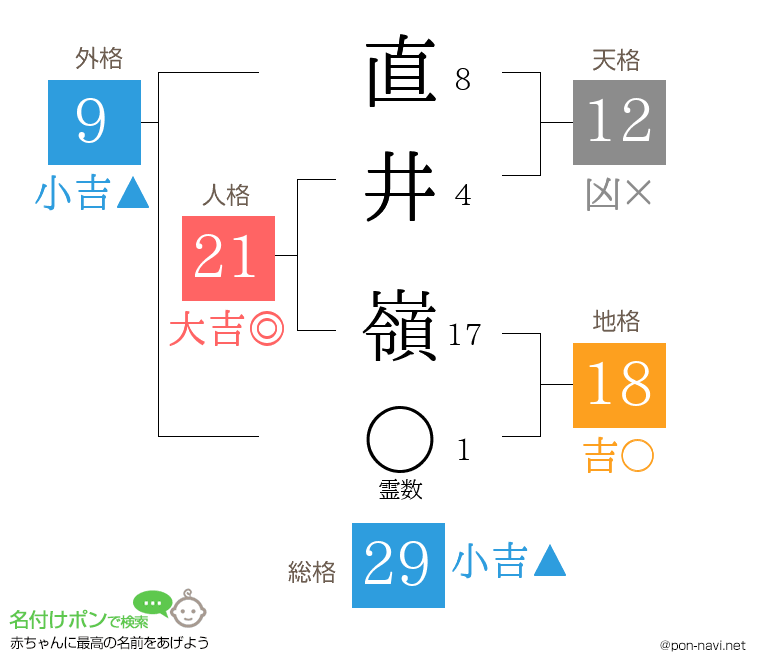直井 嶺さんの姓名判断結果
