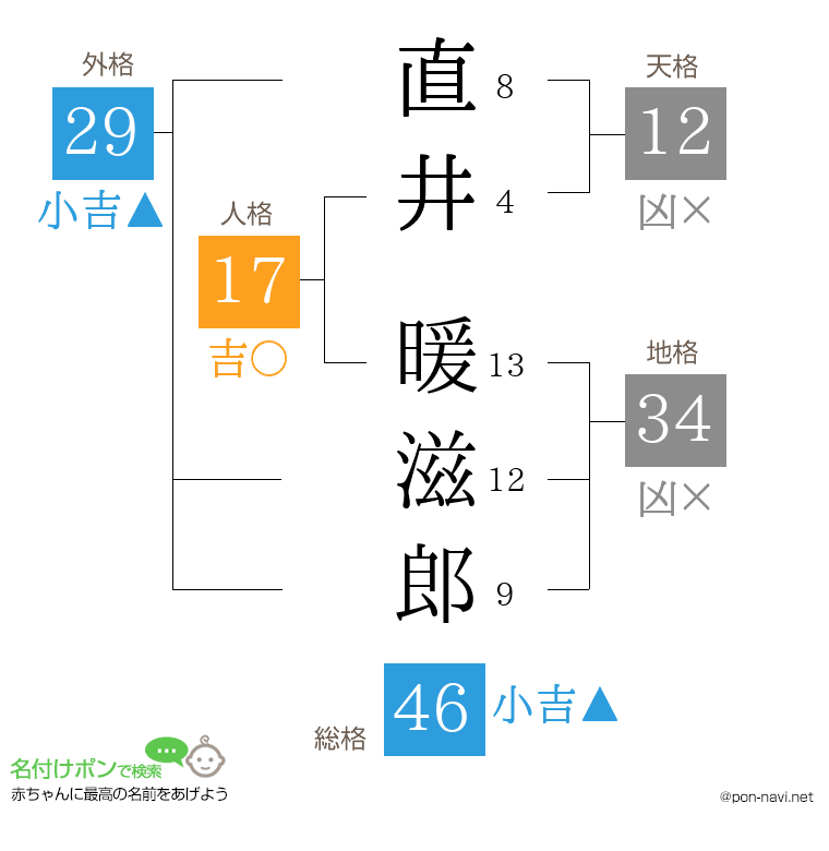 直井 暖滋郎さんの姓名判断結果