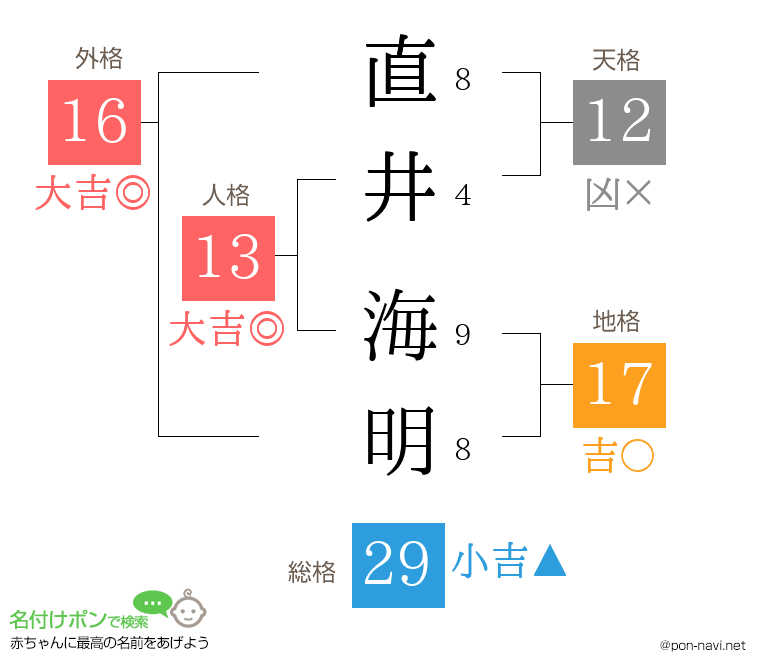 直井 海明さんの姓名判断結果