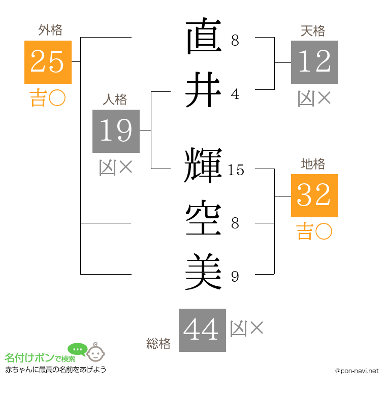 直井 輝空美さんの姓名判断結果