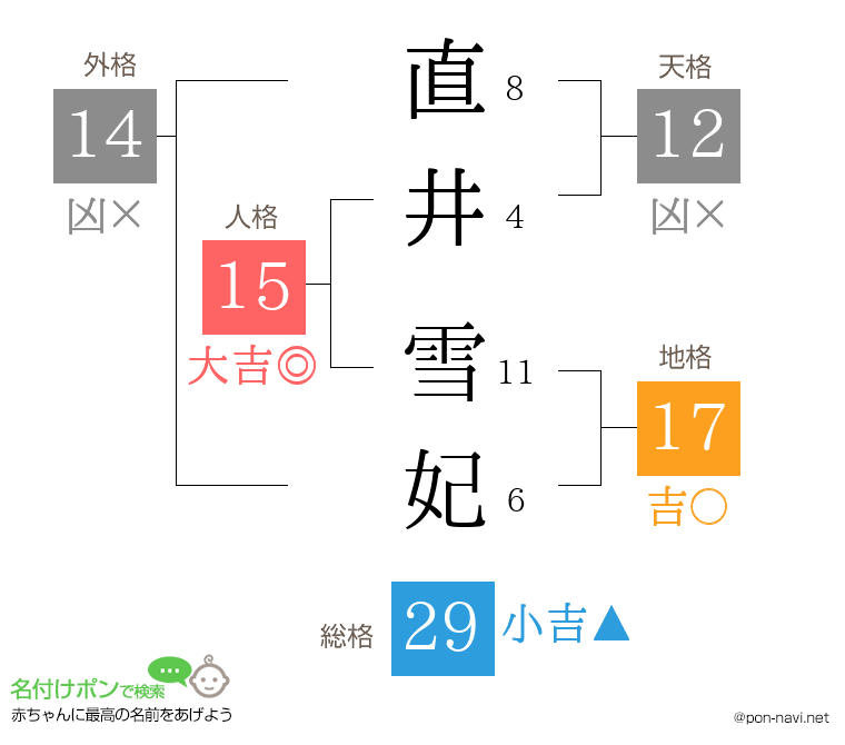 直井 雪妃さんの姓名判断結果