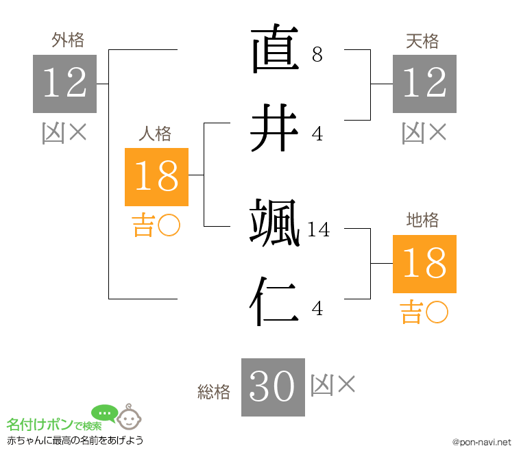 直井 颯仁さんの姓名判断結果