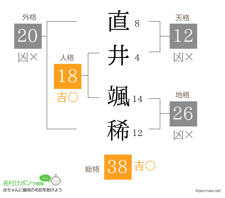 直井 颯稀さんの姓名判断結果