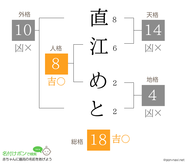 直江 めとさんの姓名判断結果