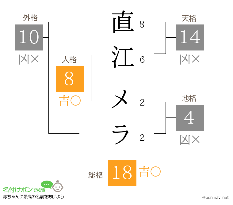 直江 メラさんの姓名判断結果