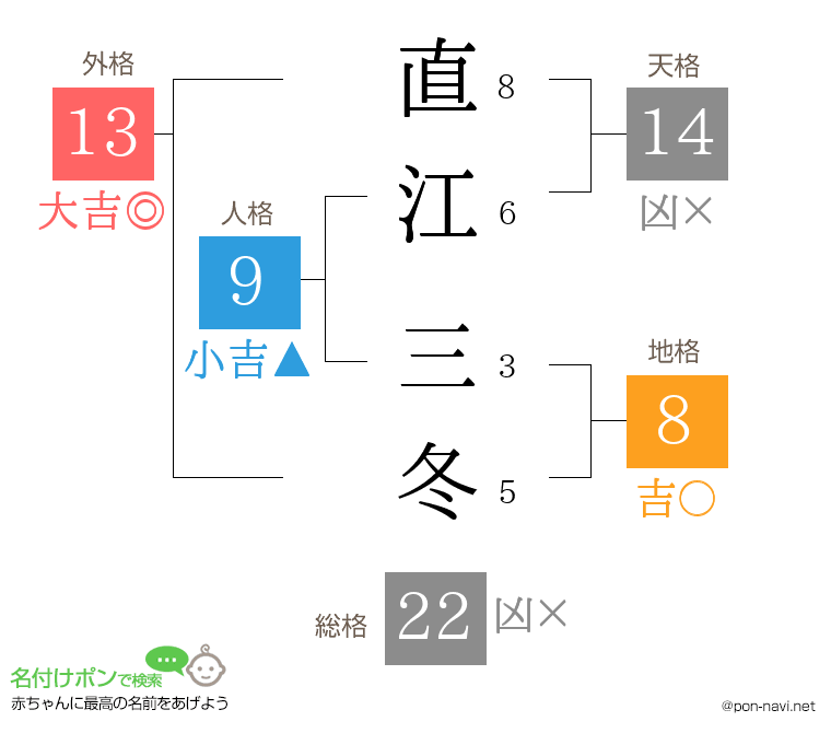 直江 三冬さんの姓名判断結果