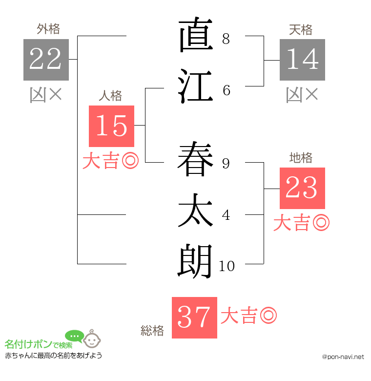 直江 春太朗さんの姓名判断結果