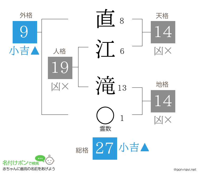 直江 滝さんの姓名判断結果