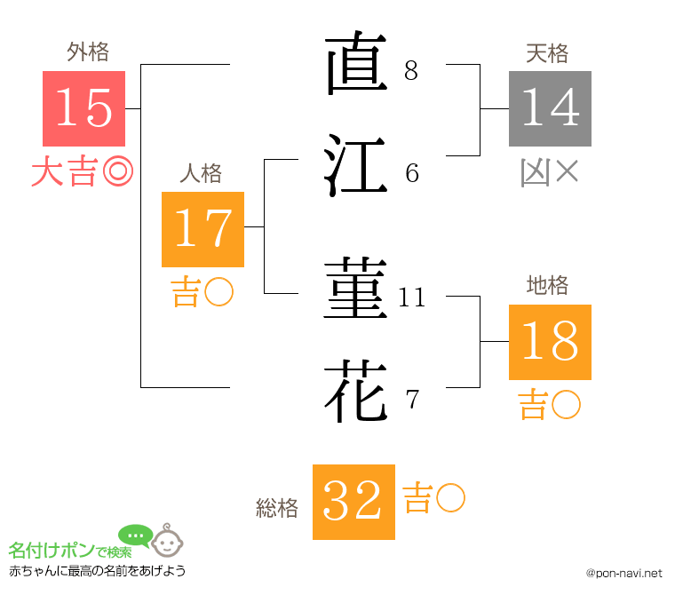 直江 菫花さんの姓名判断結果