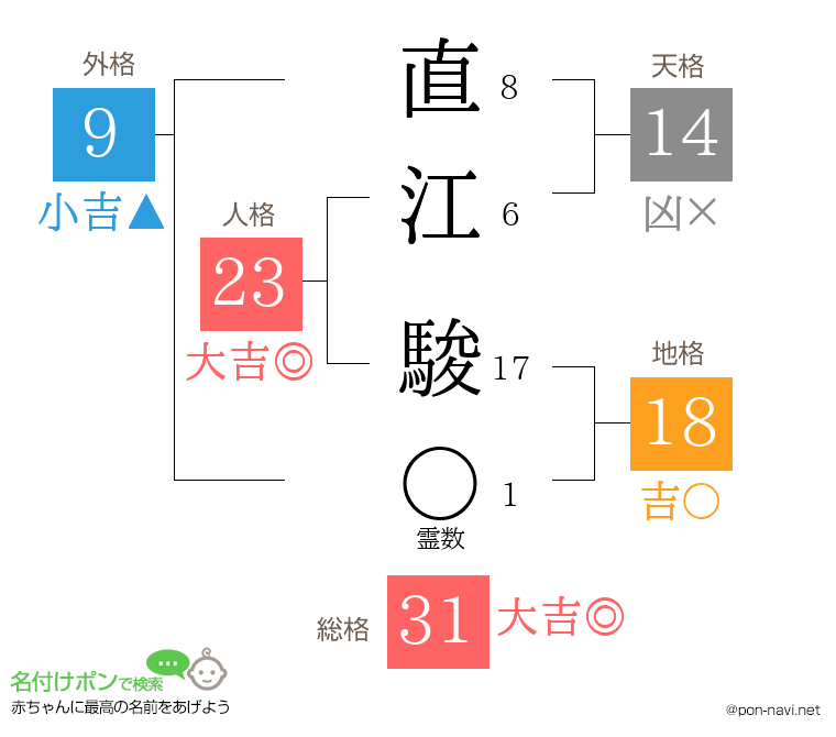 直江 駿さんの姓名判断結果