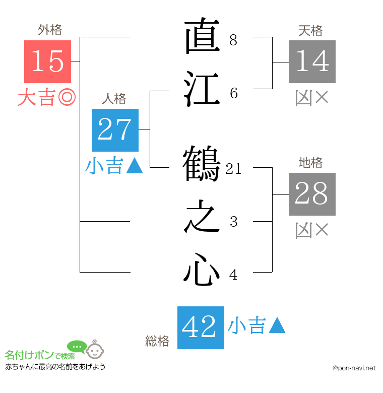 直江 鶴之心さんの姓名判断結果