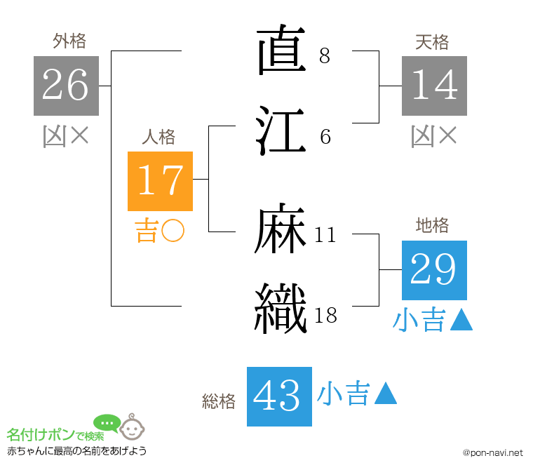 直江 麻織さんの姓名判断結果
