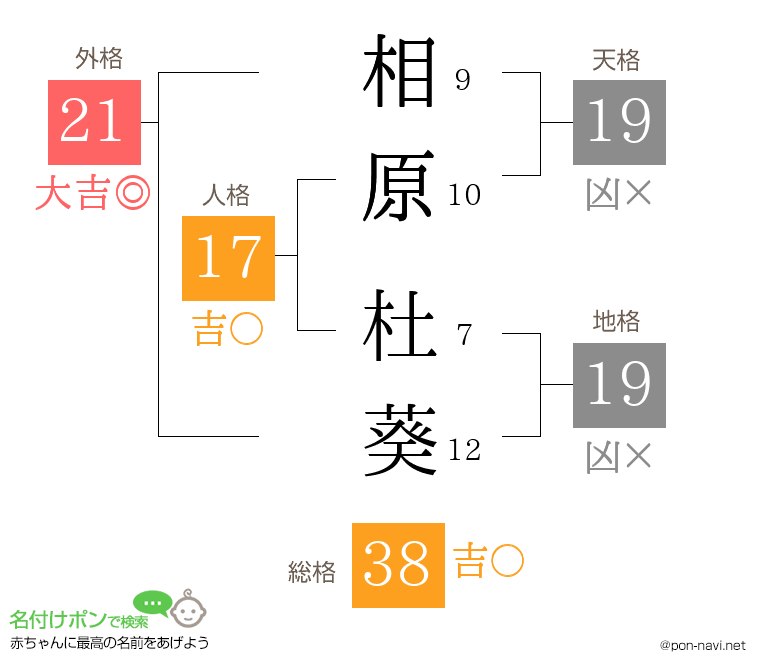 相原 杜葵さんの姓名判断結果