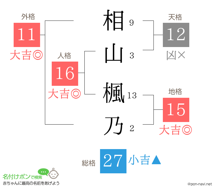 相山 楓乃さんの姓名判断結果