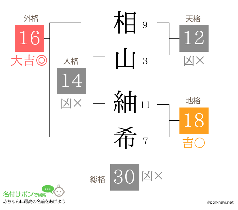 相山 紬希さんの姓名判断結果