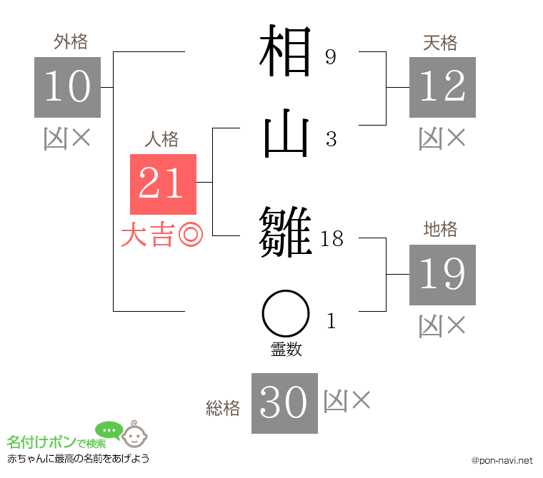 相山 雛さんの姓名判断結果