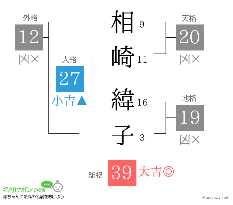 相崎 緯子さんの姓名判断結果