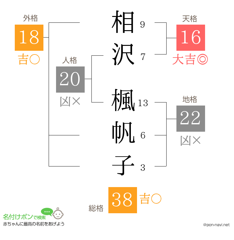 相沢 楓帆子さんの姓名判断結果