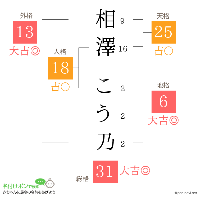 相澤 こう乃さんの姓名判断結果