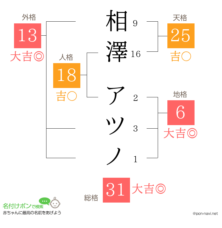 相澤 アツノさんの姓名判断結果