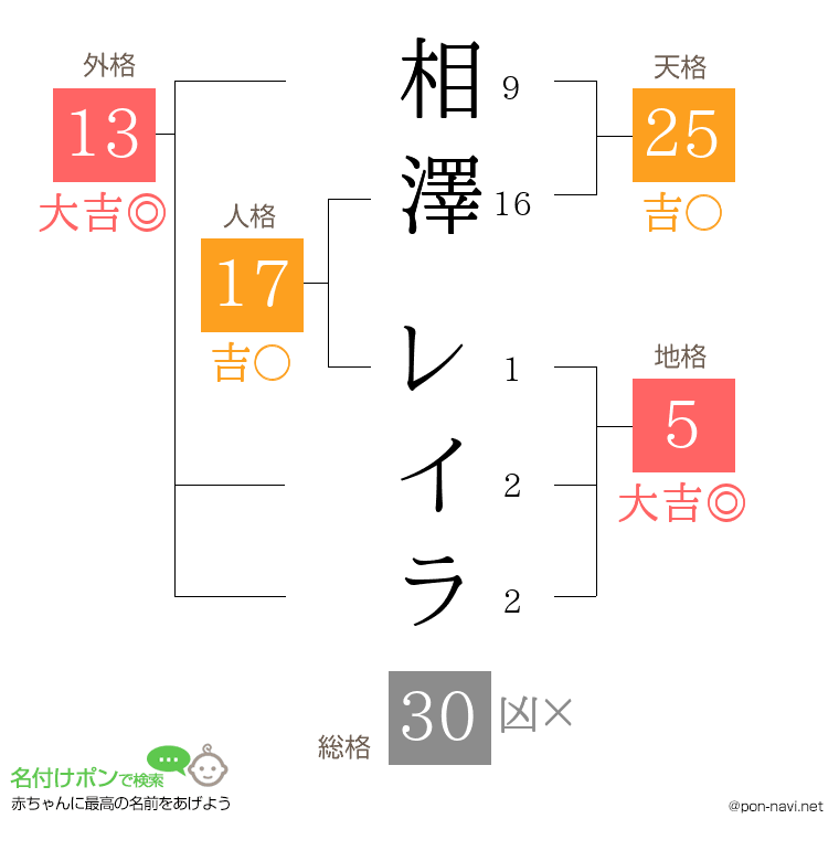 相澤 レイラさんの姓名判断結果