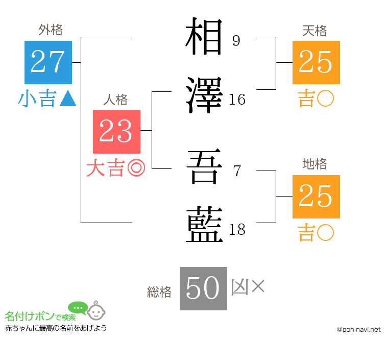 相澤 吾藍さんの姓名判断結果