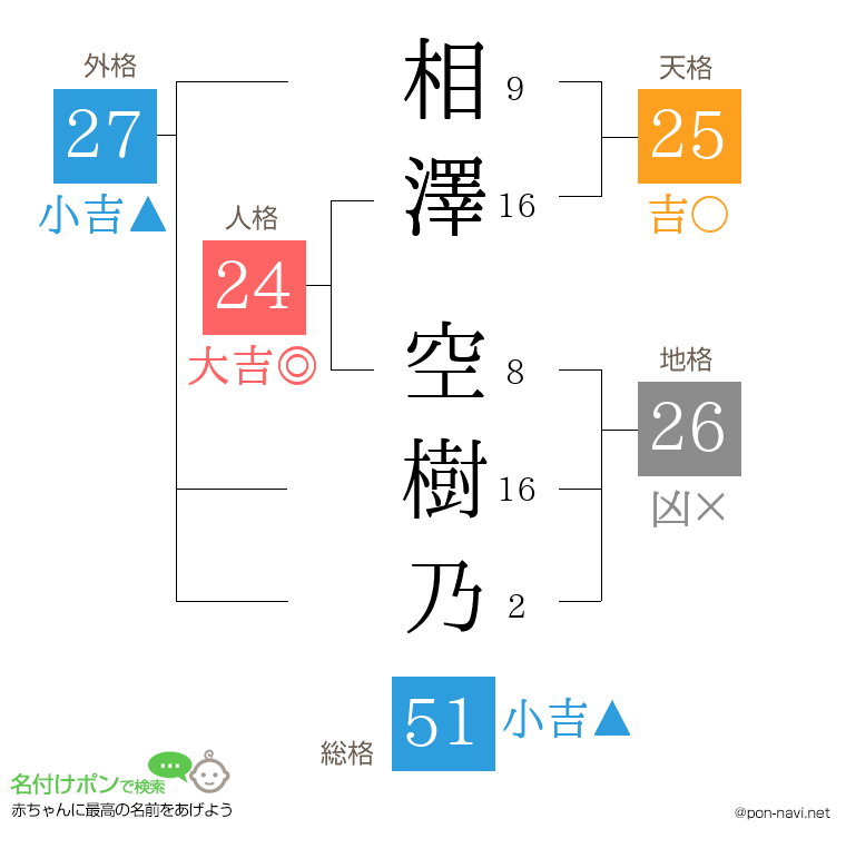相澤 空樹乃さんの姓名判断結果