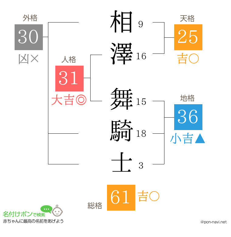 相澤 舞騎士さんの姓名判断結果