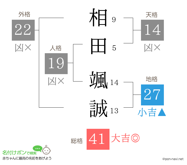 相田 颯誠さんの姓名判断結果