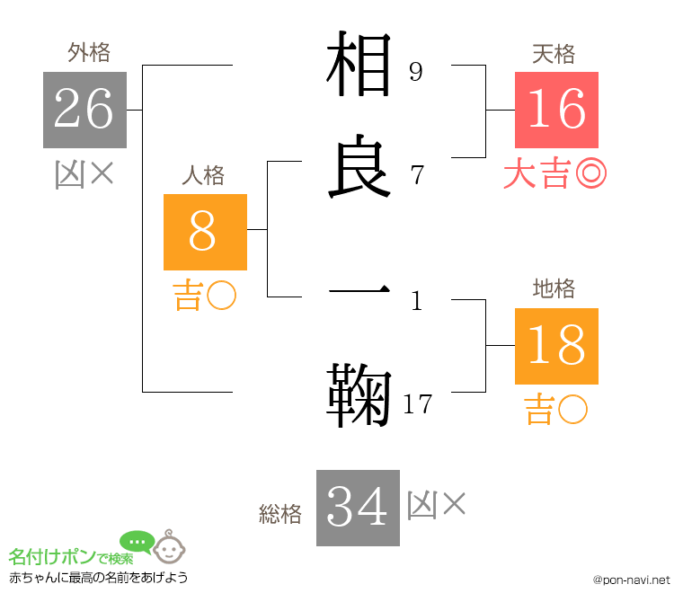 相良 一鞠さんの姓名判断結果