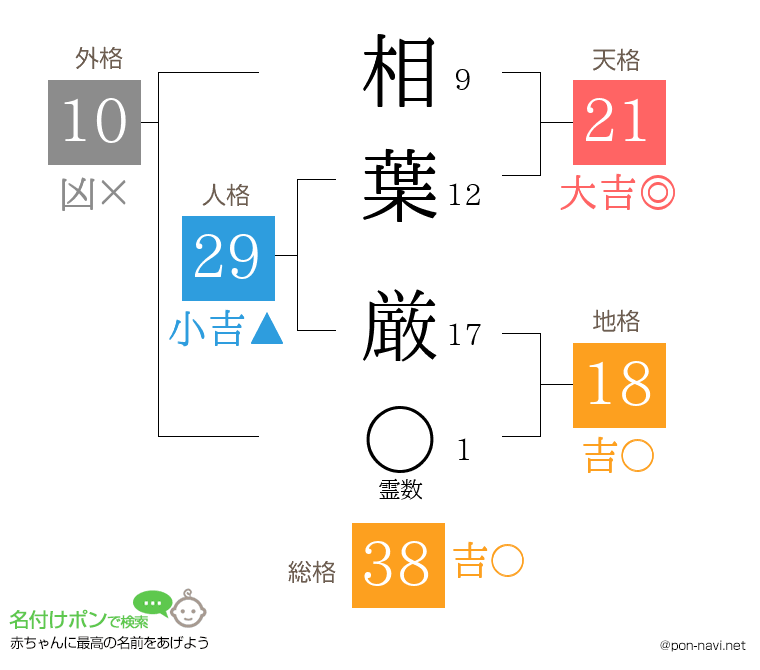相葉 厳さんの姓名判断結果