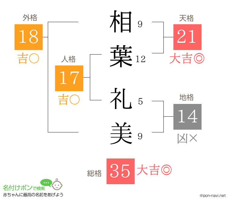 相葉 礼美さんの姓名判断結果