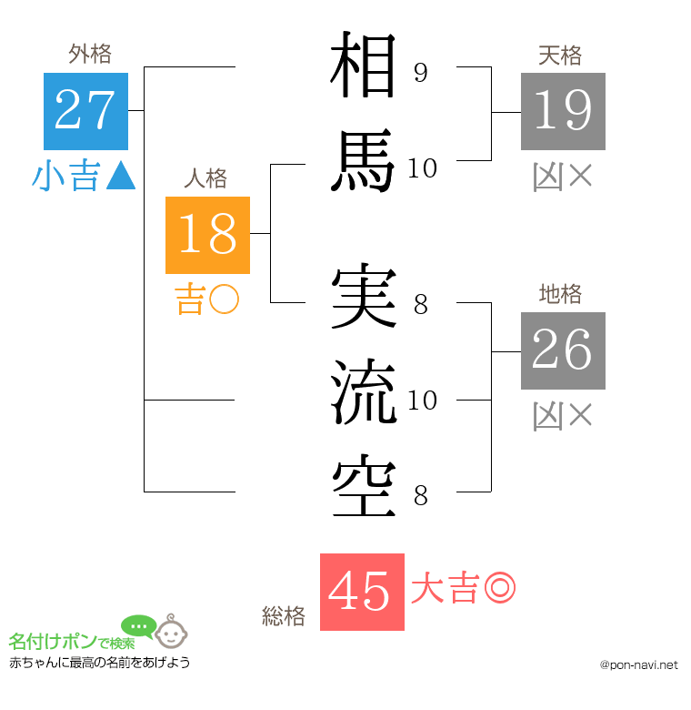 相馬 実流空さんの姓名判断結果