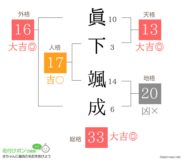 眞下 颯成さんの姓名判断結果