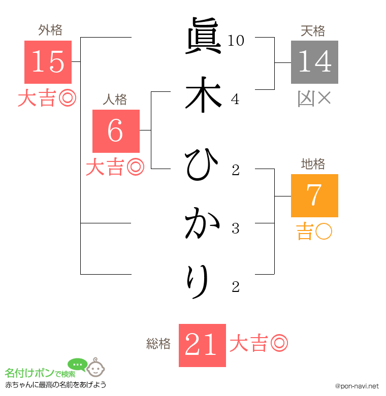 眞木 ひかりさんの姓名判断結果