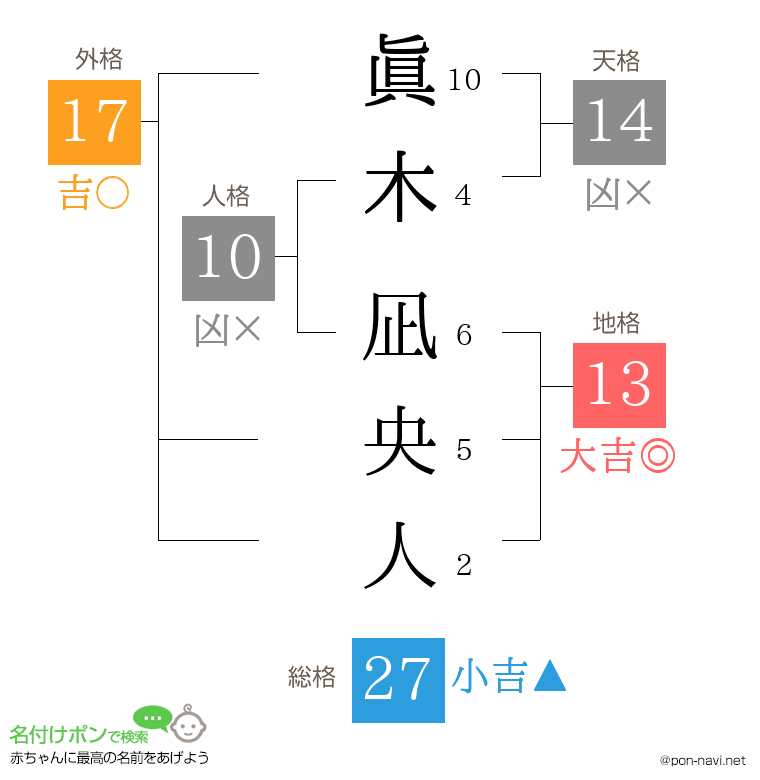 眞木 凪央人さんの姓名判断結果