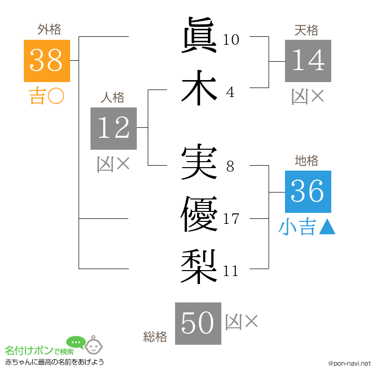 眞木 実優梨さんの姓名判断結果