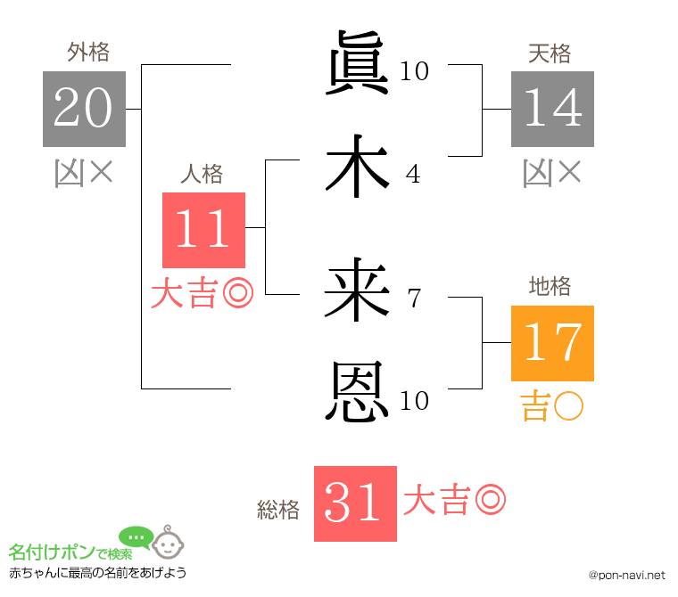 眞木 来恩さんの姓名判断結果