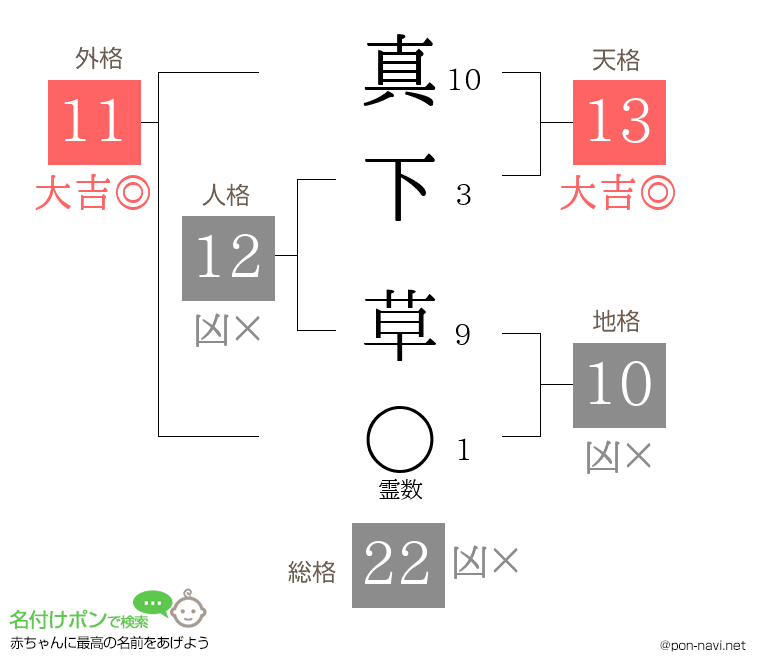 真下 草さんの姓名判断結果