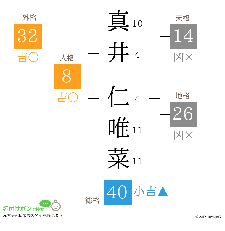 真井 仁唯菜さんの姓名判断結果