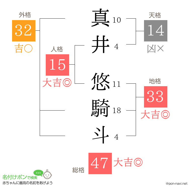 真井 悠騎斗さんの姓名判断結果