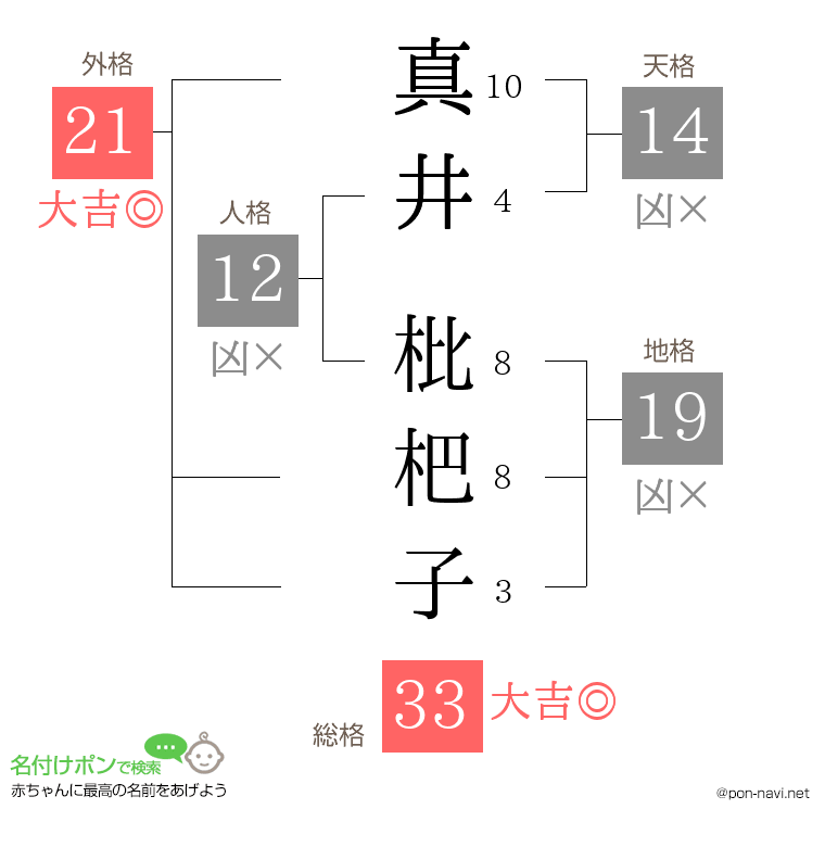 真井 枇杷子さんの姓名判断結果