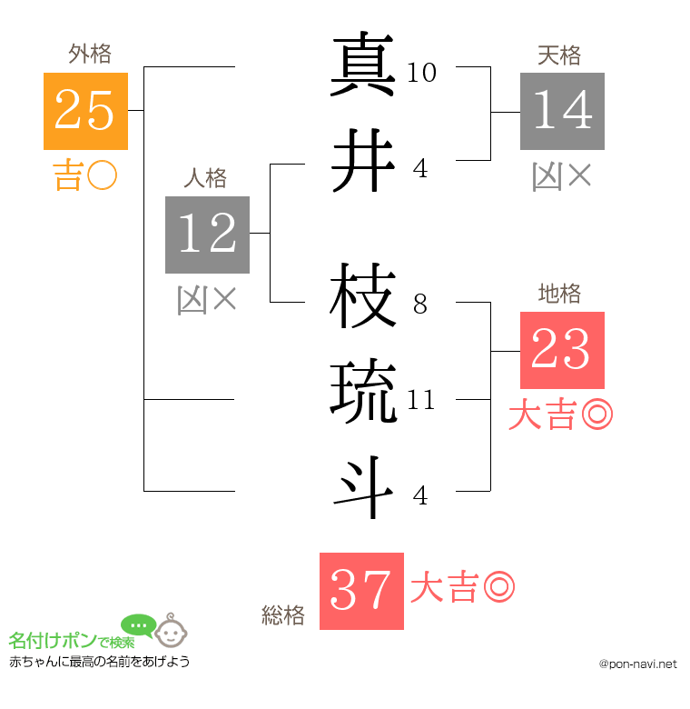 真井 枝琉斗さんの姓名判断結果
