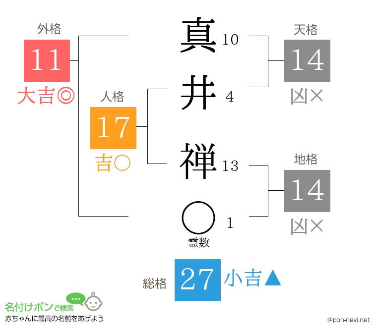 真井 禅さんの姓名判断結果