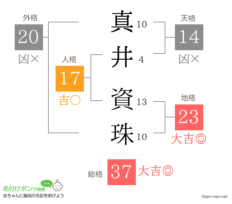 真井 資珠さんの姓名判断結果